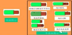 汽車線束加工中遇到問題該如何解決？