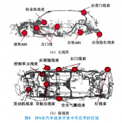 IPS軟件在線束設(shè)計(jì)中應(yīng)用的范圍