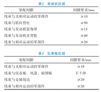 汽車線束三維布置設(shè)計(jì)