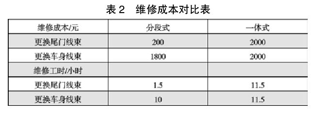 維修成本對(duì)比表