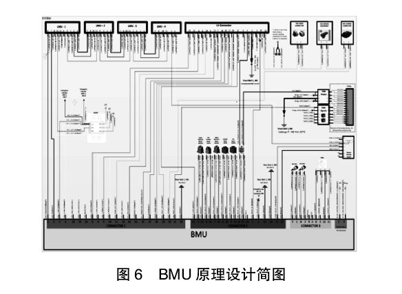 BMU原理設計簡圖